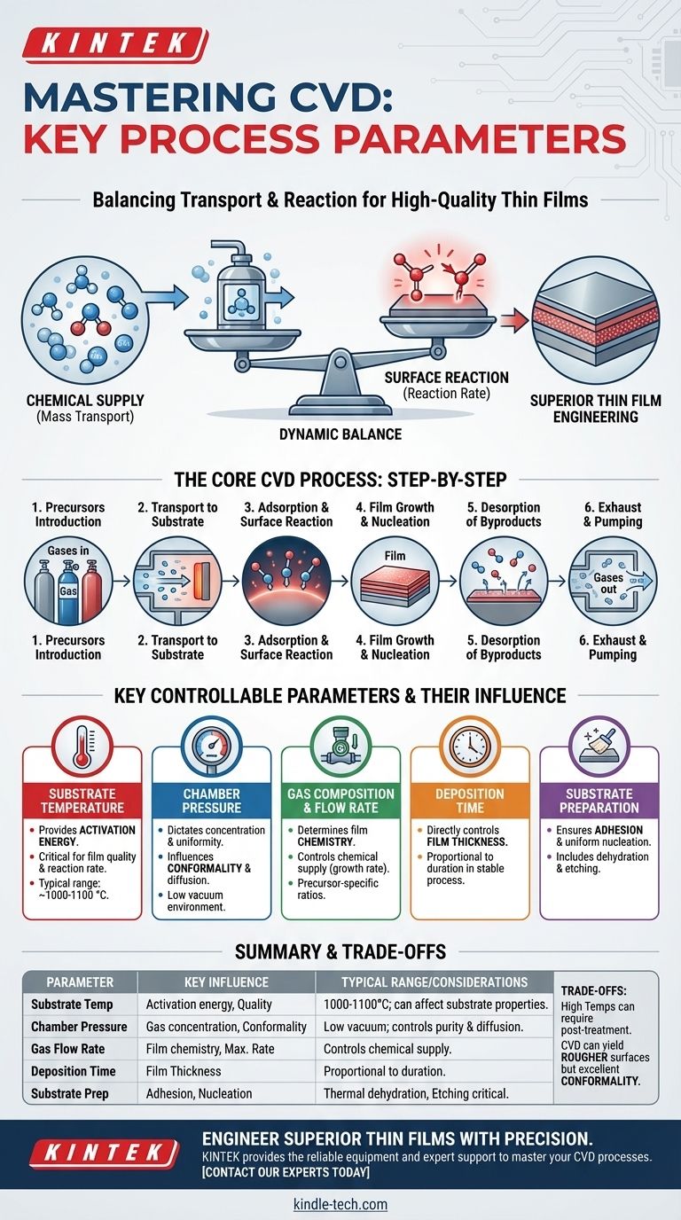 ما هي معايير عملية الترسيب الكيميائي للبخار (CVD)؟ جودة الفيلم الرئيسي، معدل الترسيب، والمطابقة. دليل مرئي