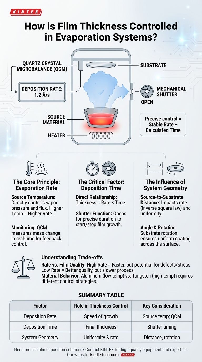증착 시스템에서 박막 두께는 어떻게 제어됩니까? 증착 속도, 시간 및 기하학적 구조 마스터하기 시각적 가이드