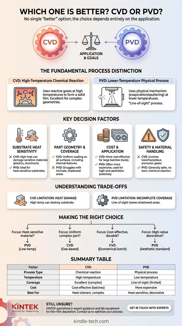 Quale tra CVD e PVD è migliore? Scegli il processo di rivestimento giusto per la tua applicazione Guida Visiva
