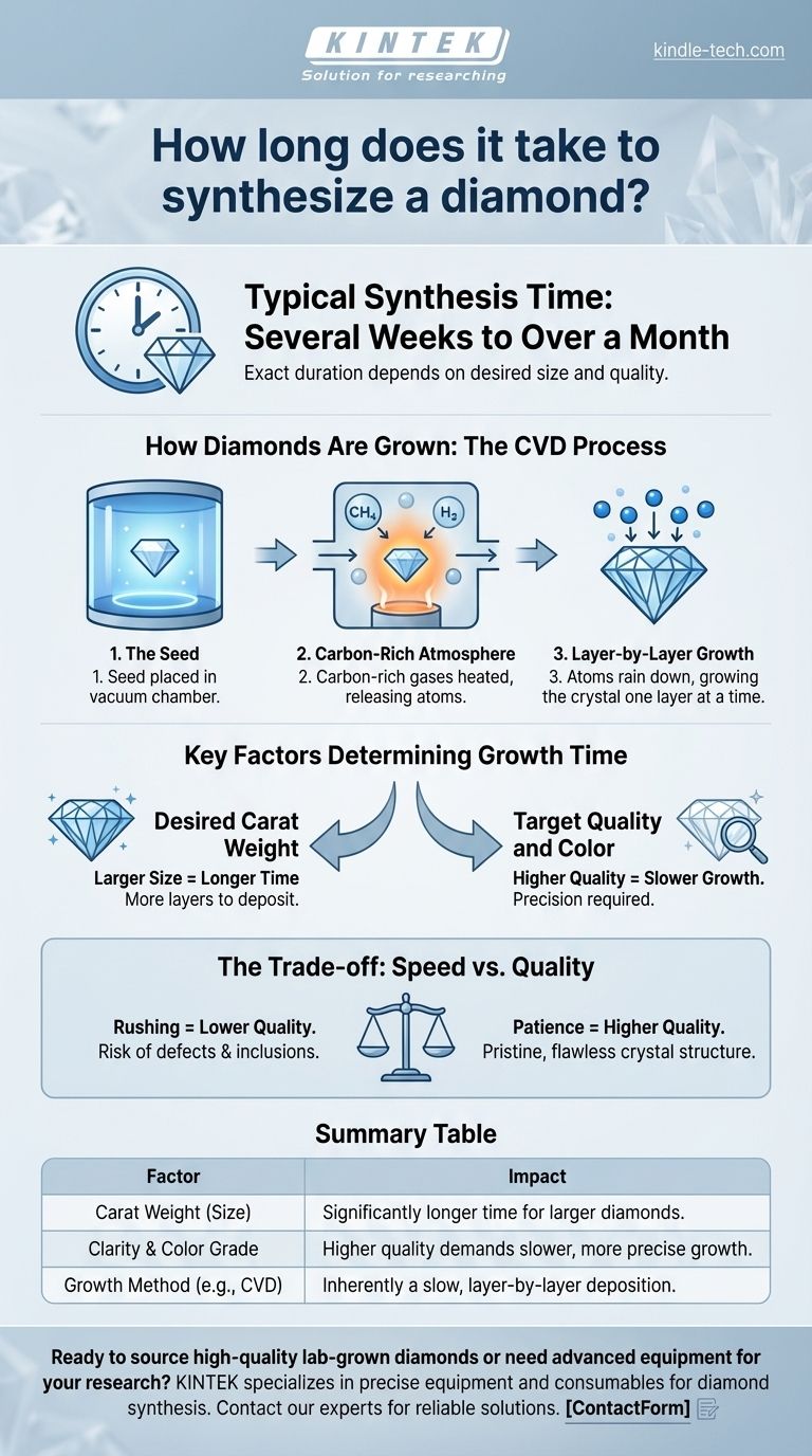 ¿Cuánto tiempo se tarda en sintetizar un diamante? El compromiso entre velocidad y calidad de la gema Guía Visual