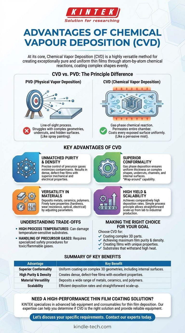 Was sind die Vorteile der chemischen Gasphasenabscheidung (CVD) für die Dünnschichtabscheidung? Erzielen Sie überlegene, konforme Beschichtungen Visuelle Anleitung