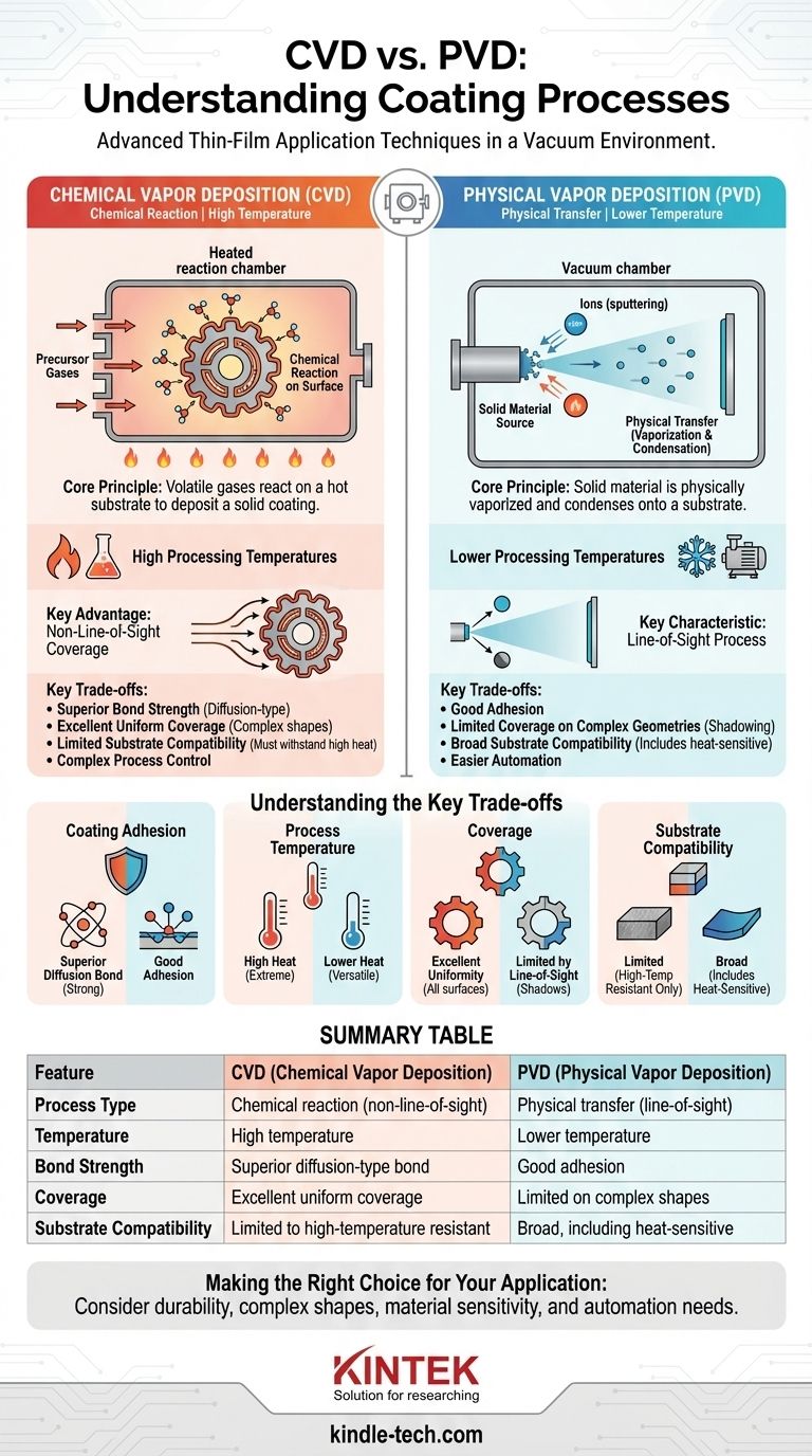 Cosa sono i processi CVD e PVD? Scegliere la giusta tecnologia di rivestimento per la propria applicazione Guida Visiva