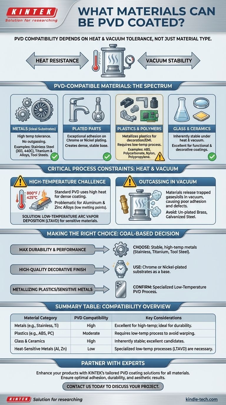 ¿Qué materiales se pueden recubrir con PVD? Una guía de metales, plásticos, vidrio y cerámica Guía Visual