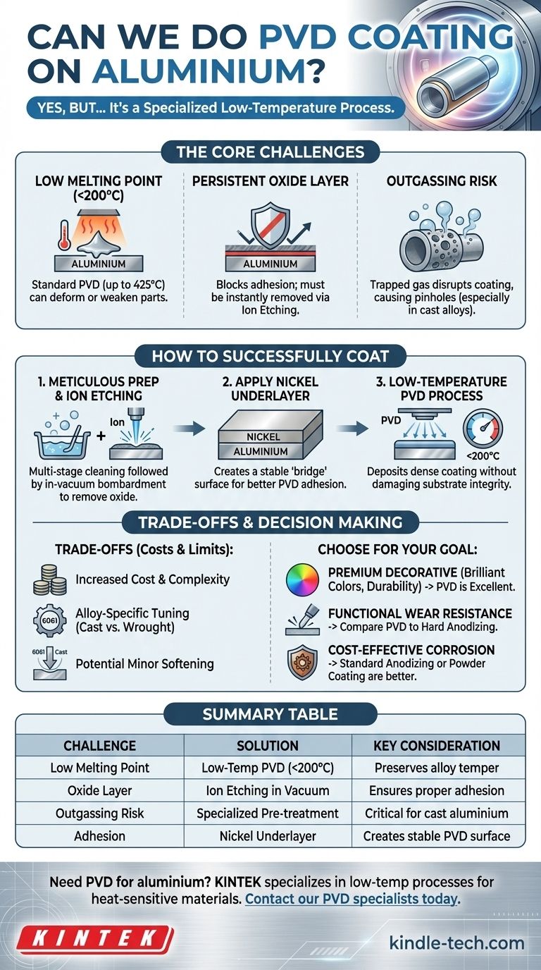 Können wir PVD-Beschichtungen auf Aluminium auftragen? Ein Leitfaden für den Erfolg von Tieftemperatur-PVD Visuelle Anleitung