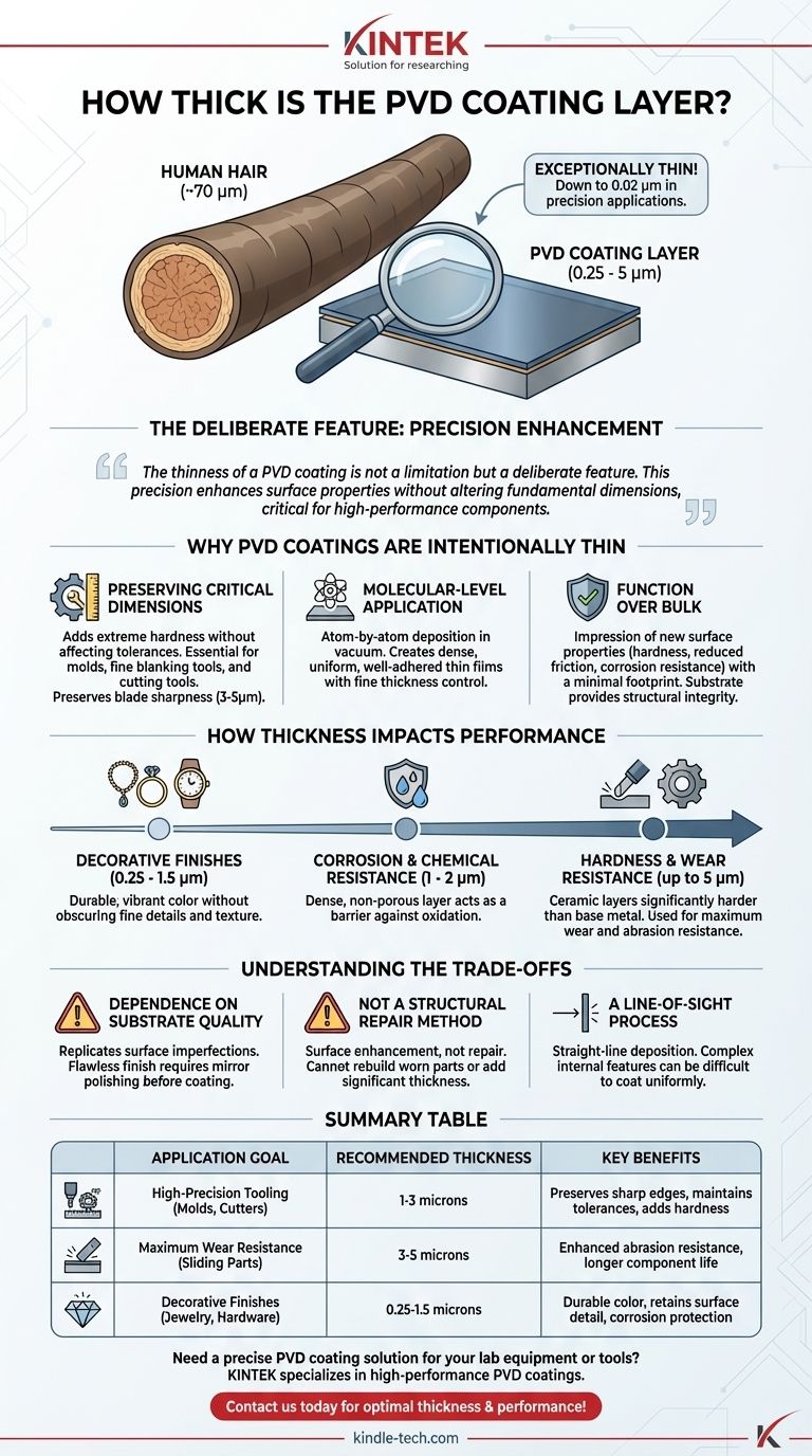 How thick is the PVD coating layer? Achieve Superior Surface Performance with Ultra-Thin Films Visual Guide