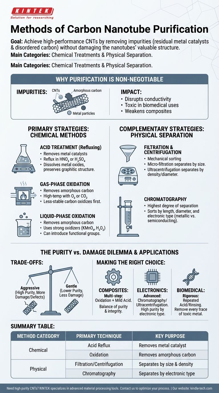 碳纳米管的纯化方法有哪些？为您的应用实现高纯度碳纳米管 图解指南