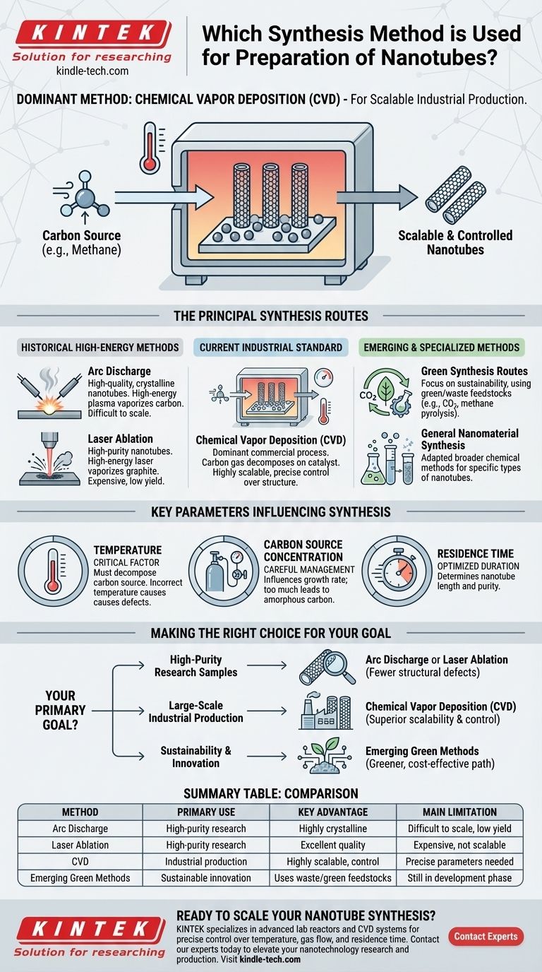 ما هي طريقة التخليق المستخدمة في تحضير الأنابيب النانوية؟ إتقان الإنتاج القابل للتطوير باستخدام الترسيب الكيميائي للبخار دليل مرئي