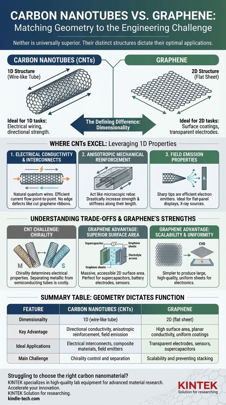 탄소 나노튜브가 그래핀보다 나은 이유는 무엇인가요? 엔지니어링 과제에 맞는 재료 형상 시각적 가이드