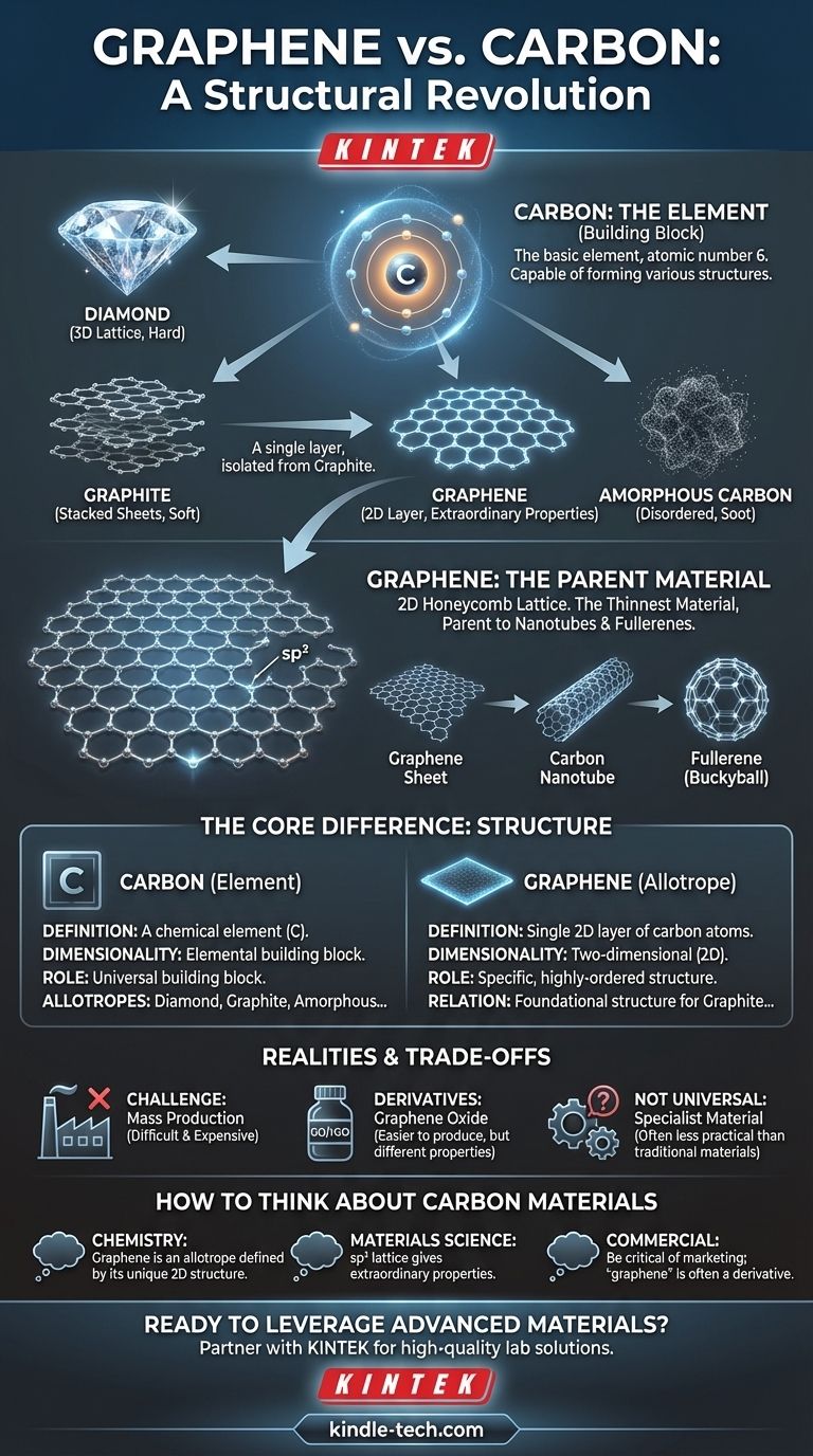 グラフェンと炭素の違いは何ですか？すべては原子構造にかかっています ビジュアルガイド