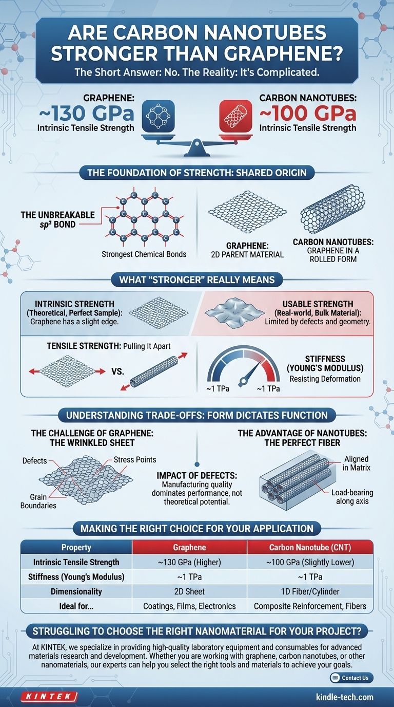 Les nanotubes de carbone sont-ils plus résistants que le graphène ? Choisir le bon nanomatériau carboné pour votre application Guide Visuel