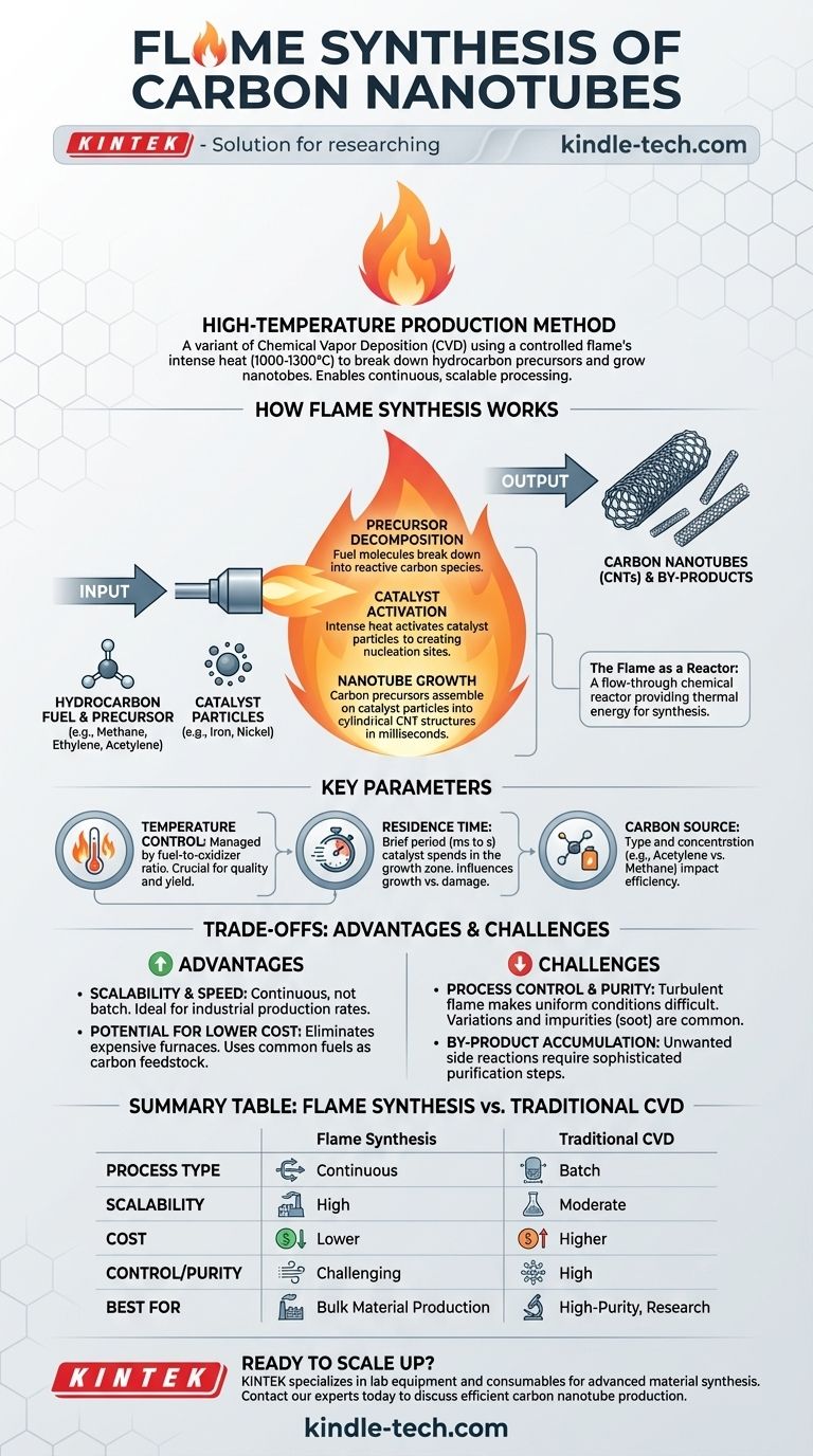 ما هي طريقة التخليق باللهب لأنابيب الكربون النانوية؟ إنتاج قابل للتطوير ومنخفض التكلفة للتطبيقات الصناعية دليل مرئي