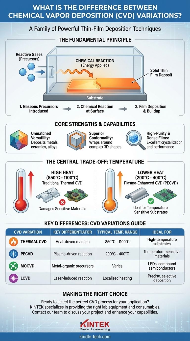 What is the difference between chemical Vapour deposition? A Guide to CVD Process Variations Visual Guide