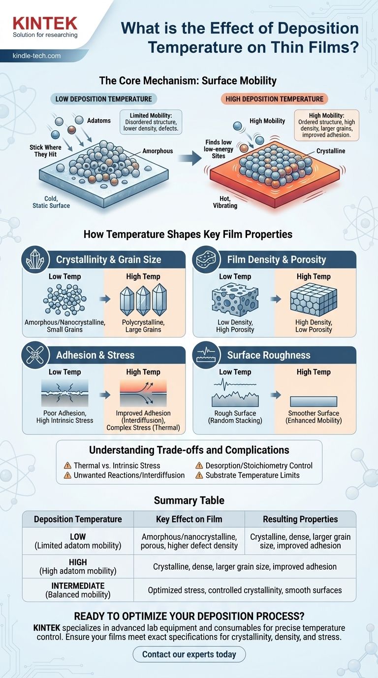 Was ist der Einfluss der Abscheidungstemperatur? Beherrschen Sie die Filmstruktur und -eigenschaften durch thermische Kontrolle Visuelle Anleitung