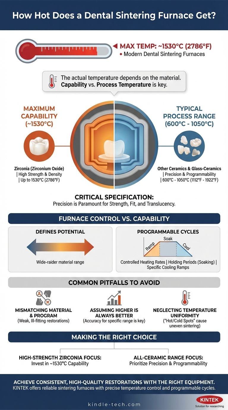 ما هو الحد الأقصى لدرجة الحرارة التي يمكن أن تصل إليها أفران التلبيد السنية؟ اكتشف المفتاح للحصول على ترميمات مثالية دليل مرئي