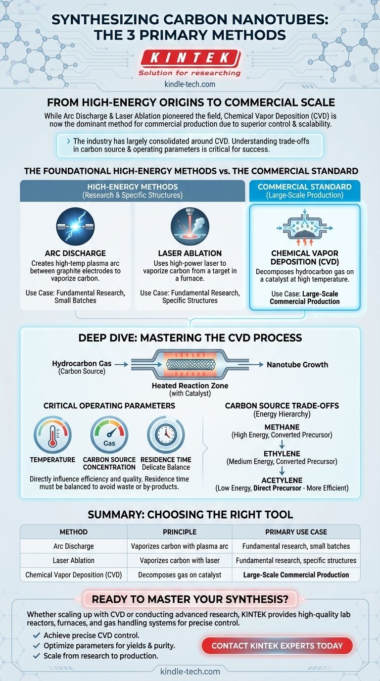 ¿Cuáles son las tres formas diferentes de sintetizar nanotubos de carbono? Una guía de métodos y compensaciones Guía Visual