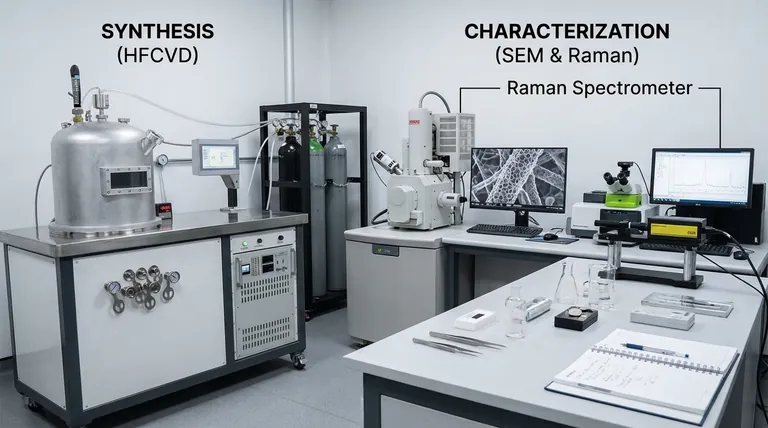 Qual é uma técnica de caracterização em nanotubos de carbono? Entenda a Diferença Fundamental Entre Fazer e Medir