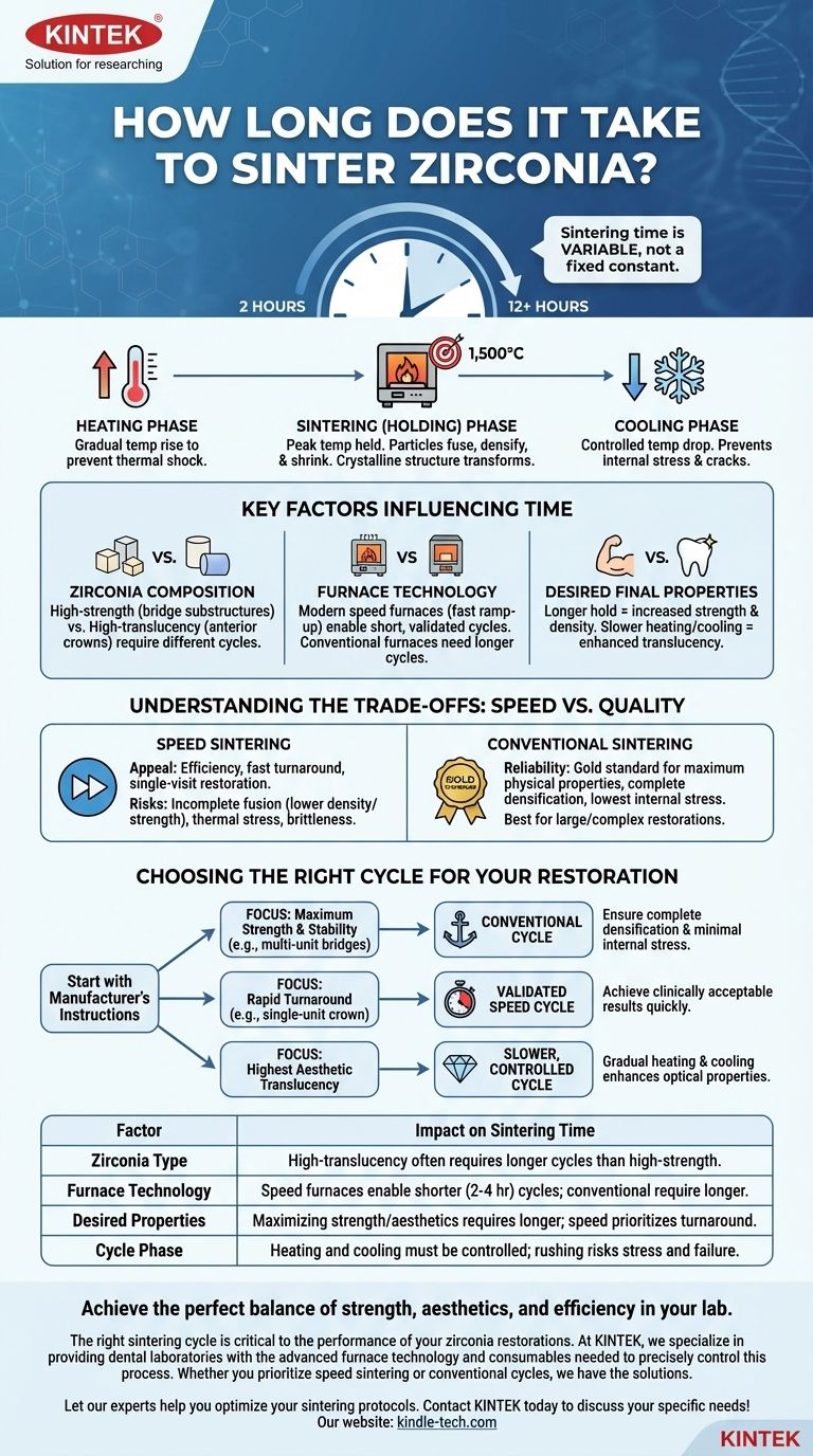 지르코니아 소결에는 얼마나 걸리나요? 소결 사이클 최적화를 위한 가이드 시각적 가이드
