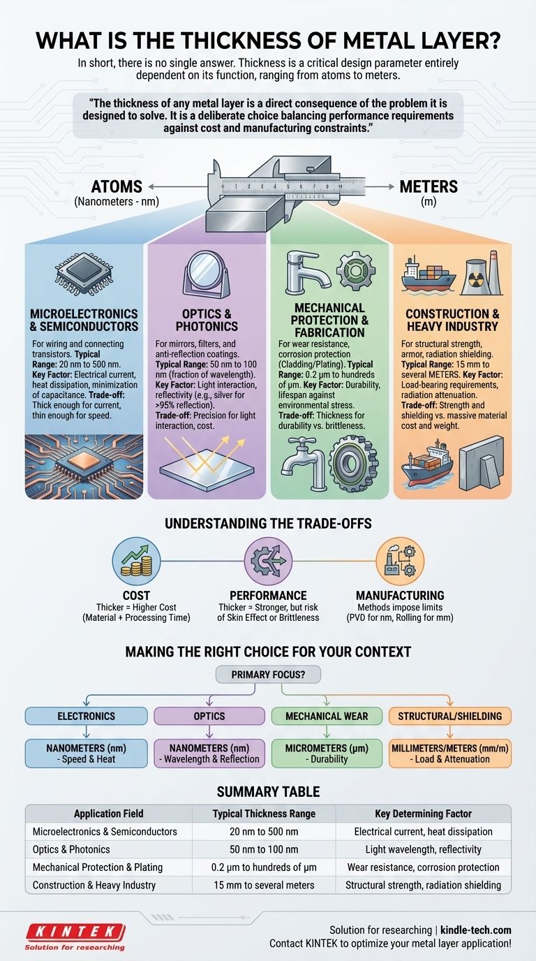금속층의 두께는 얼마입니까? 응용 분야에 따라 나노미터에서 미터까지 다양합니다. 시각적 가이드