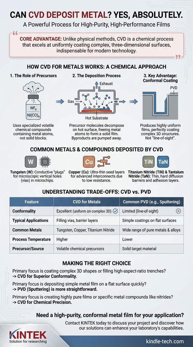 CVD는 금속을 증착할 수 있나요? 고순도, 등각 금속 박막 가이드 시각적 가이드