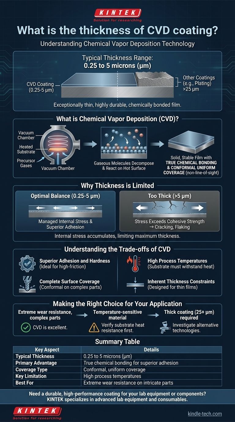 ما هو سمك طلاء CVD؟ تحسين مقاومة التآكل باستخدام الأغشية فائقة الرقة دليل مرئي