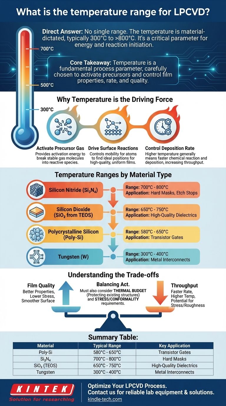 LPCVD의 온도 범위는 얼마입니까? 재료별 공정 매개변수 가이드 시각적 가이드