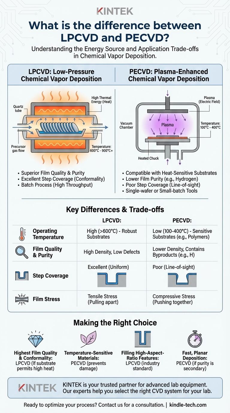 Quelle est la différence entre LPCVD et PECVD ? Chaleur vs Plasma pour le dépôt de couches minces Guide Visuel