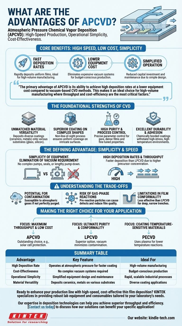 ما هي مزايا APCVD؟ ترسيب الأغشية الرقيقة عالي السرعة ومنخفض التكلفة دليل مرئي