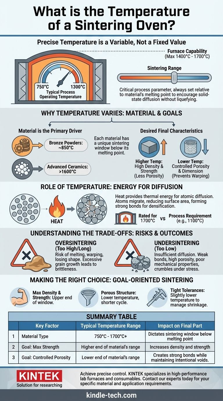 ¿Cuál es la temperatura de un horno de sinterización? Domine la clave para propiedades de materiales perfectas Guía Visual
