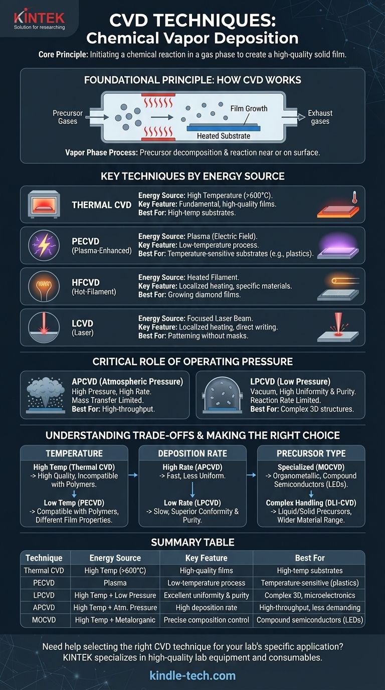 What are the techniques of chemical vapor deposition? A Guide to Thermal, Plasma, and LPCVD Methods Visual Guide