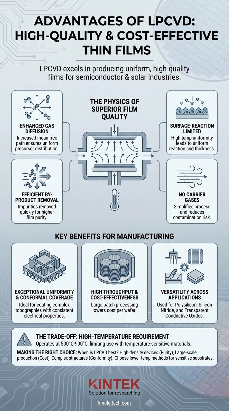 Quels sont les avantages du LPCVD ? Obtenez une uniformité de film supérieure et une production à haut débit Guide Visuel