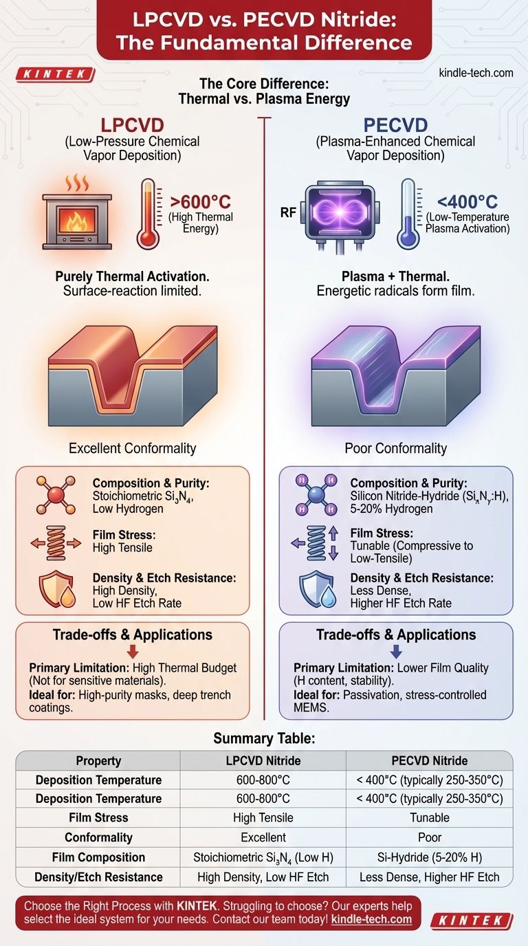 Quelle est la différence entre le nitrure LPCVD et PECVD ? Choisir la bonne méthode de dépôt pour votre application Guide Visuel