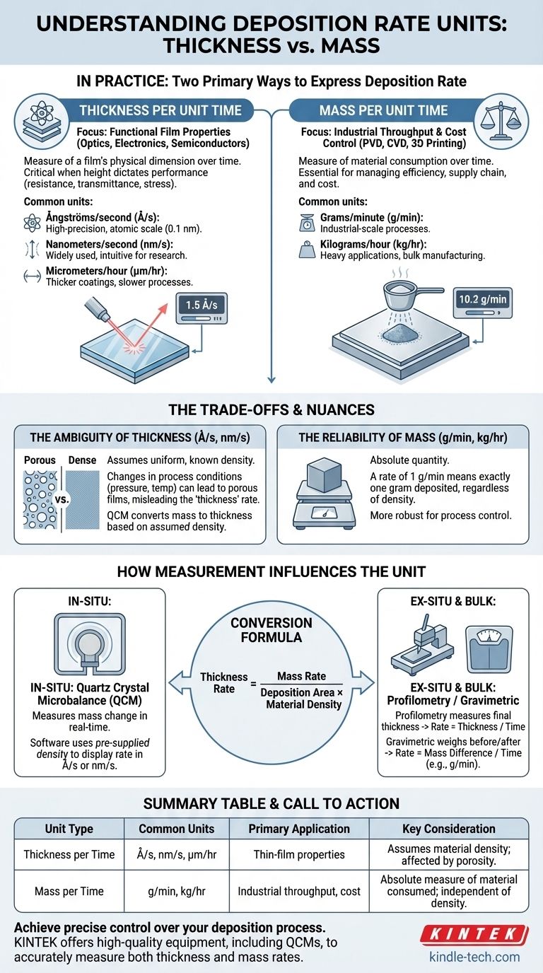 증착 속도의 단위는 무엇인가요? 공정을 위한 두께 및 질량 측정 기준 숙달 시각적 가이드