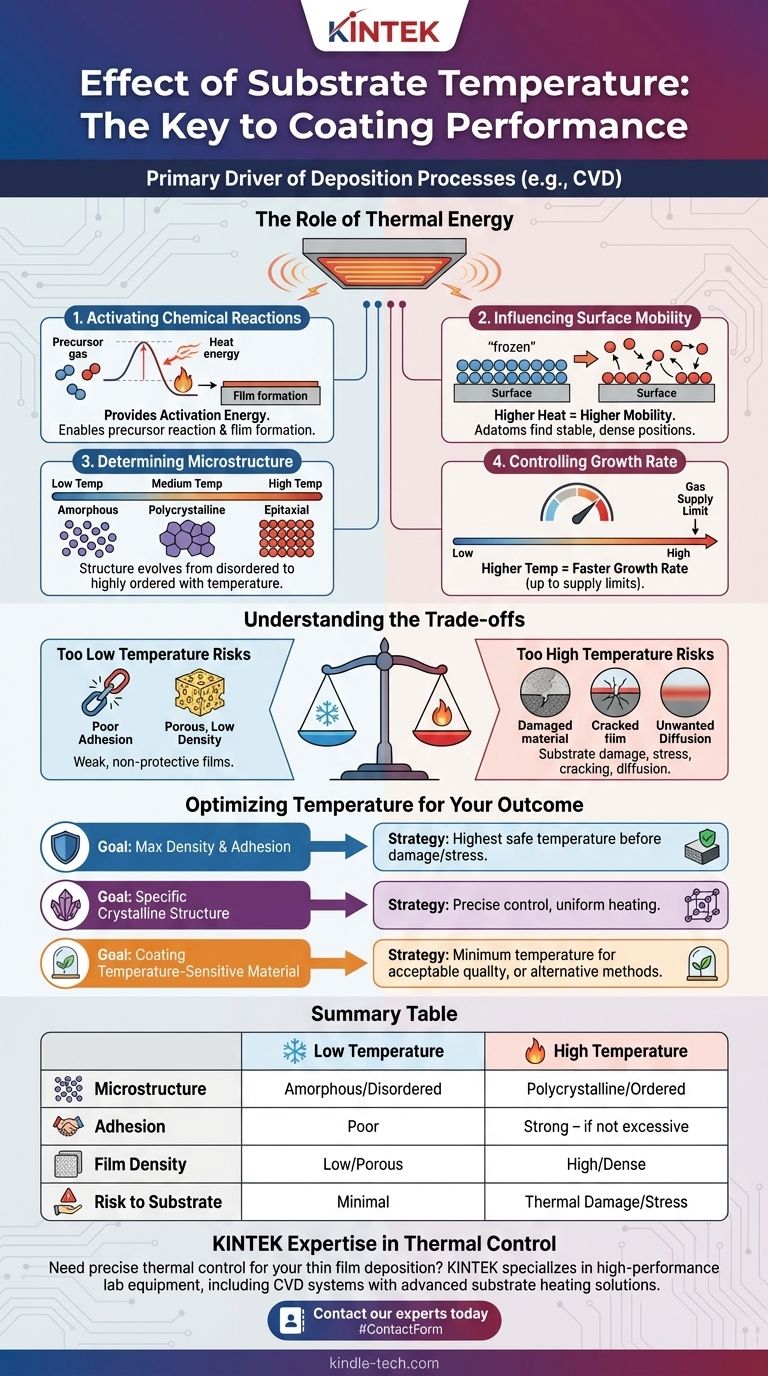 ما هو تأثير درجة حرارة الركيزة؟ إتقان جودة والتصاق الأغشية الرقيقة دليل مرئي