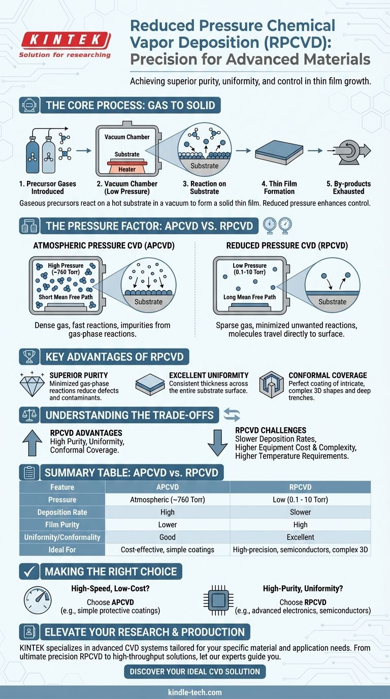 Was ist chemische Gasphasenabscheidung unter reduziertem Druck? Erzielen Sie überlegene Filmreinheit und Gleichmäßigkeit Visuelle Anleitung