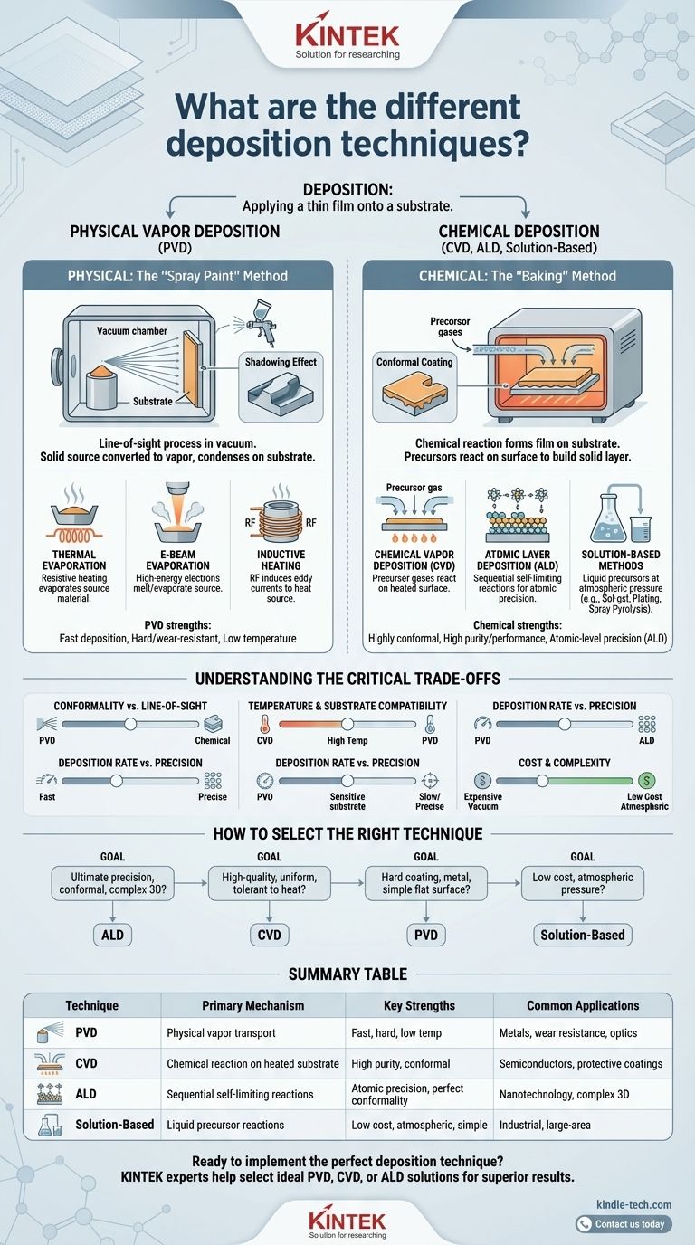 Was sind die verschiedenen Abscheidungstechniken? Ein Leitfaden zu PVD, CVD, ALD und mehr Visuelle Anleitung