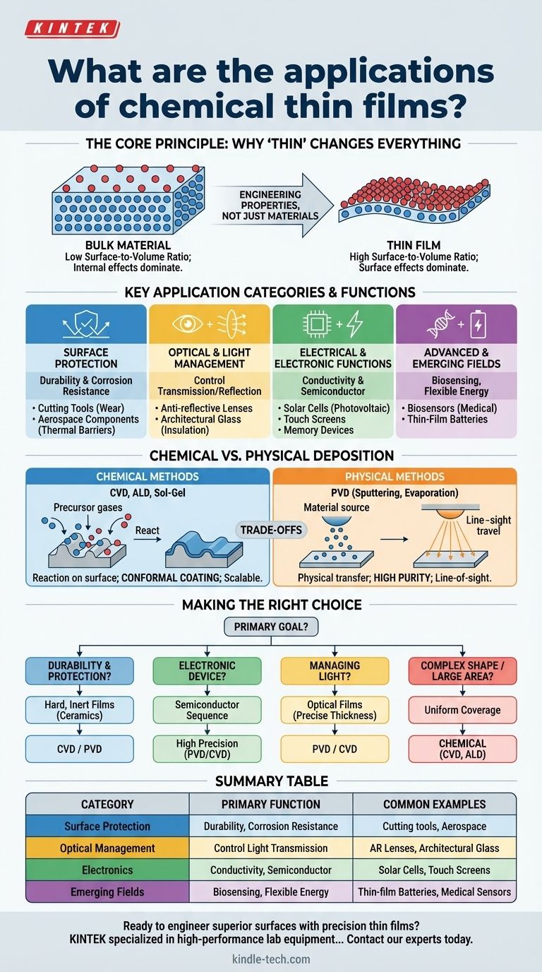 ما هي تطبيقات الأغشية الرقيقة الكيميائية؟ أطلق العنان لخصائص جديدة لموادك دليل مرئي