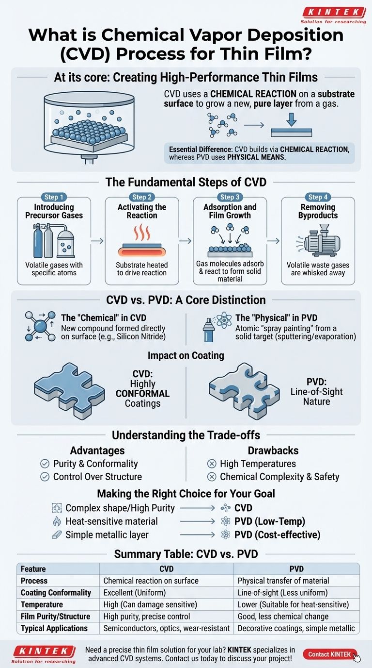 ¿Qué es el proceso de deposición química de vapor para películas delgadas? La guía definitiva para recubrimientos de alto rendimiento Guía Visual