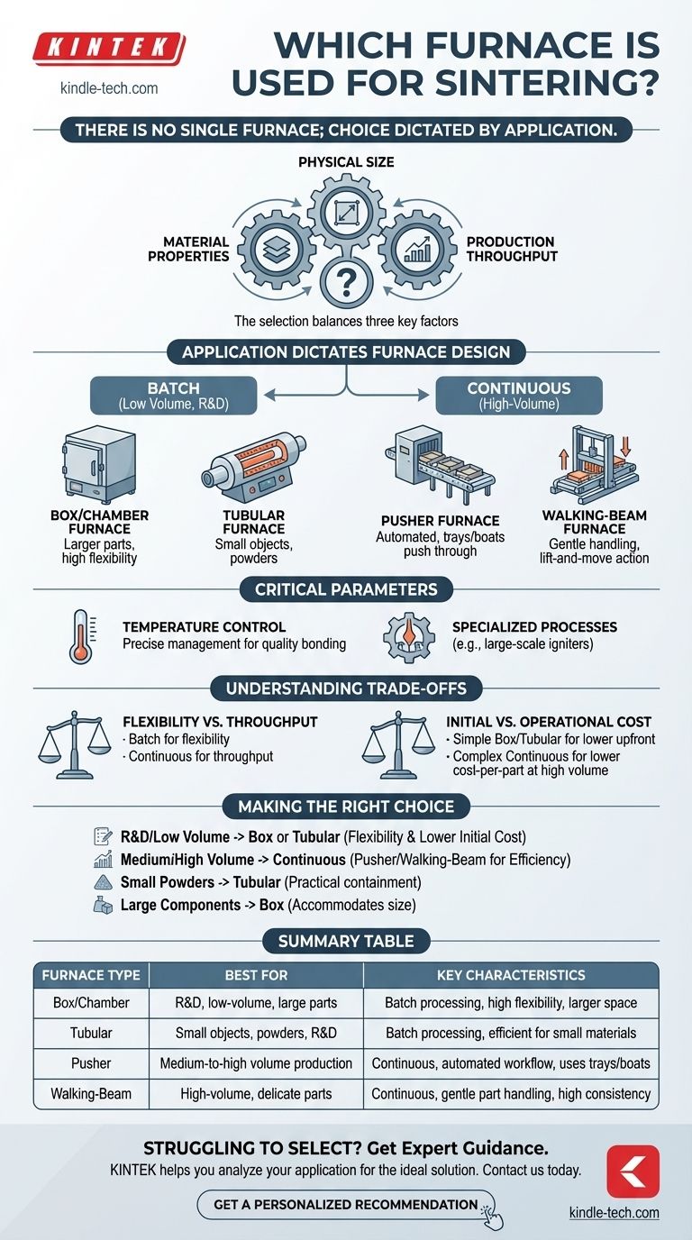 أي فرن يستخدم للتلبيد؟ دليل لاختيار النظام المناسب لتطبيقك دليل مرئي