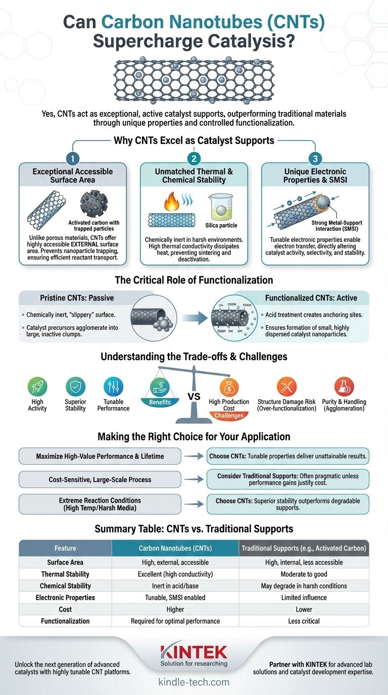 هل يمكن استخدام أنابيب الكربون النانوية كدعامات للمحفزات؟ نعم، لتحقيق أداء تحفيزي فائق. دليل مرئي