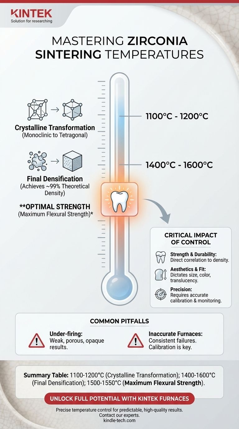 ¿Cuál es la temperatura de sinterización de la zirconia? Logre una fuerza y estética óptimas Guía Visual