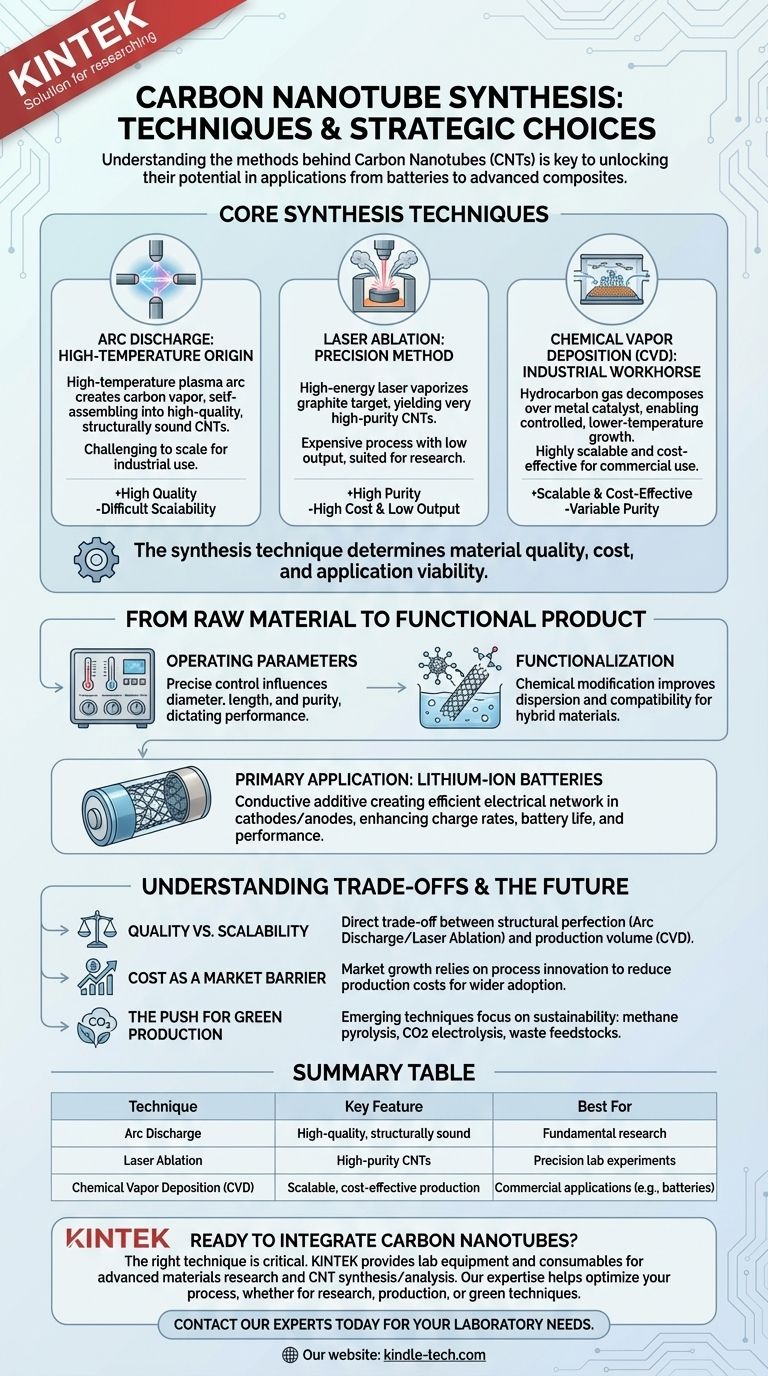 ما هي تقنيات أنابيب الكربون النانوية؟ إتقان التوليف لتطبيقك دليل مرئي