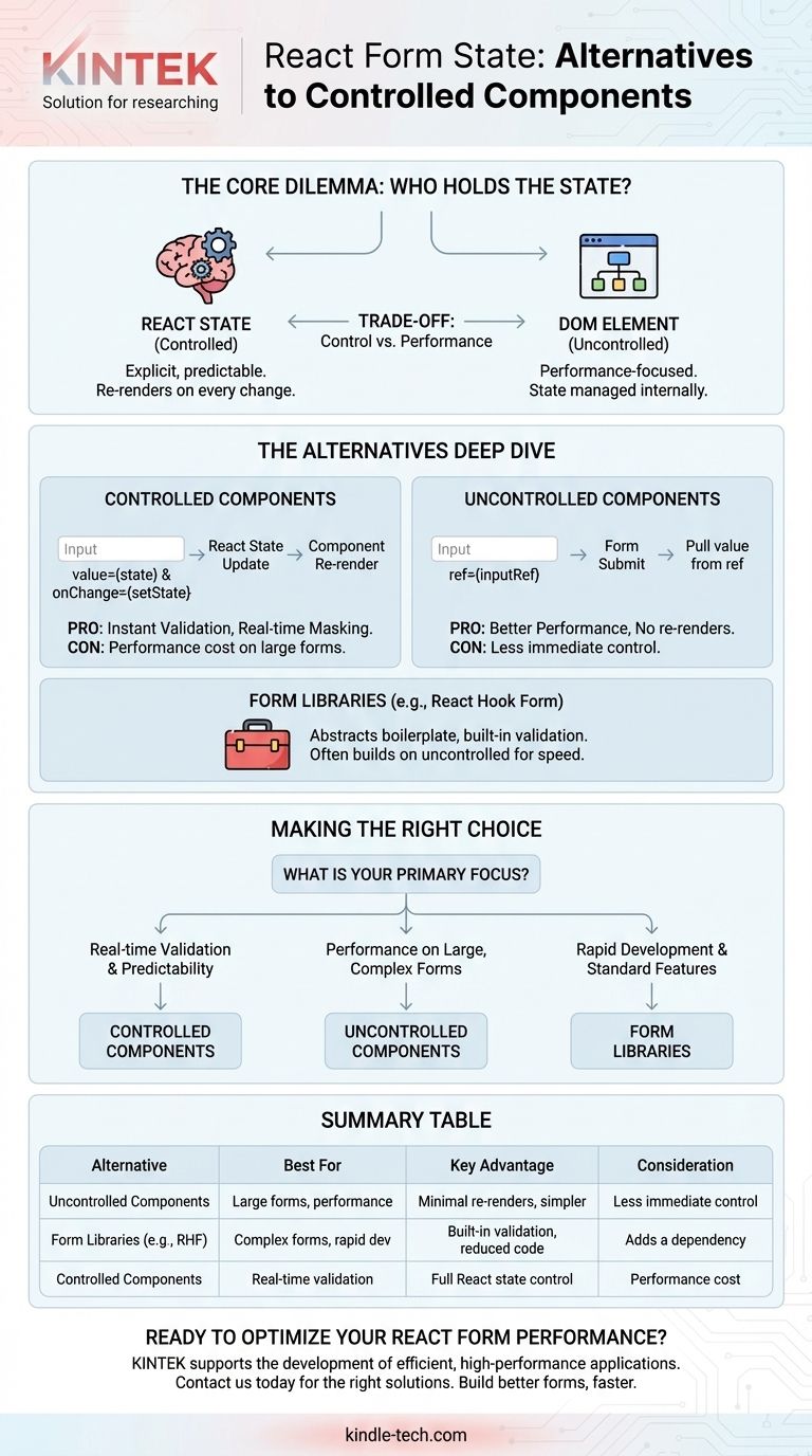 ما هو البديل لـ CNT؟ أتقن إدارة حالة نماذج React بالنهج الصحيح دليل مرئي