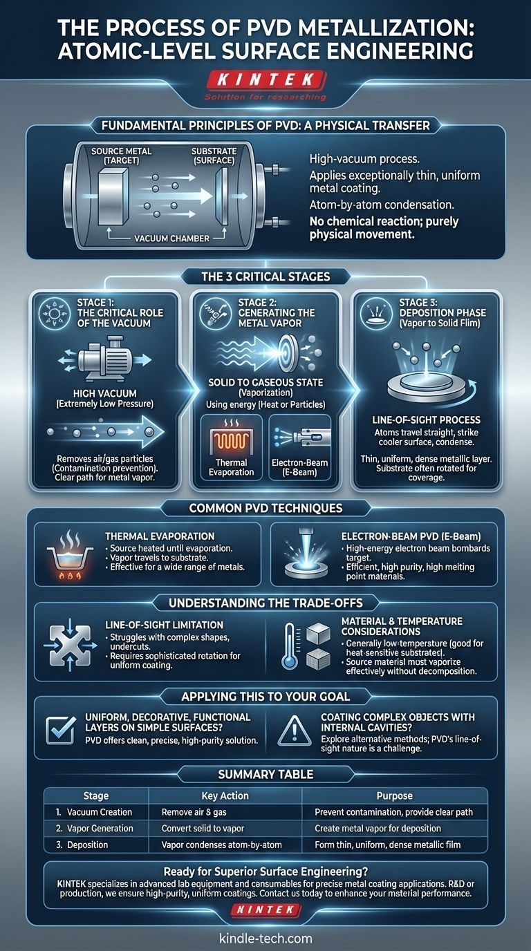 PVD 금속화 공정은 무엇인가요? 고순도 금속 코팅 가이드 시각적 가이드