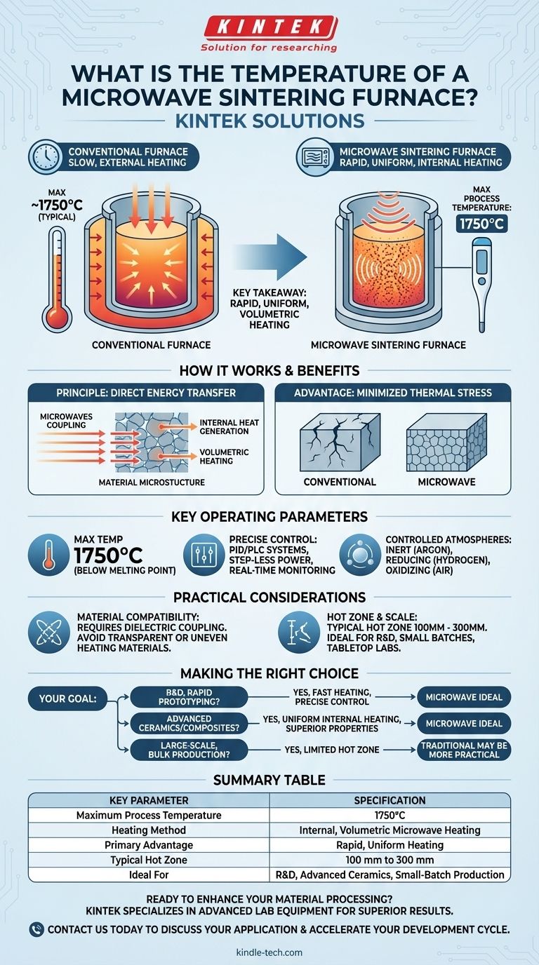 What is the temperature of a microwave sintering furnace? Achieve Rapid, Uniform Heating Up to 1750°C Visual Guide