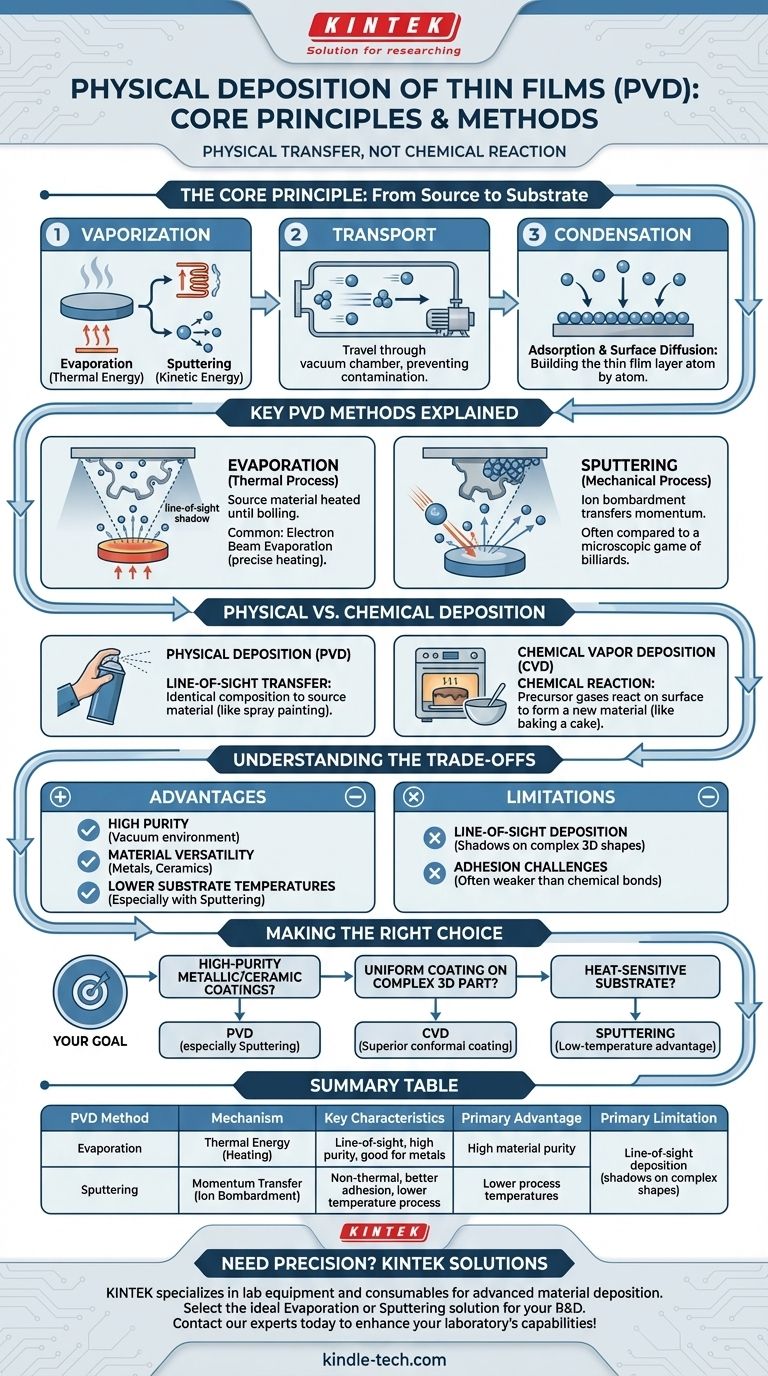 Was ist die physikalische Abscheidung von Dünnschichten? Ein Leitfaden zu PVD-Techniken für die Materialwissenschaft Visuelle Anleitung