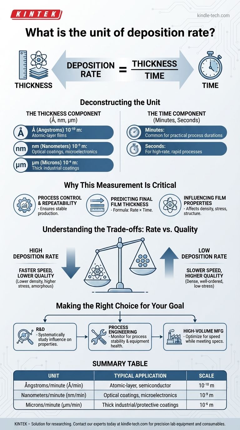 Was ist die Einheit der Abscheidungsrate? Beherrschung der Dünnschichtkontrolle für die Präzisionsfertigung Visuelle Anleitung
