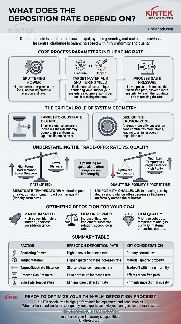 증착 속도는 무엇에 영향을 받습니까? 박막 공정 제어를 위한 주요 요인 시각적 가이드