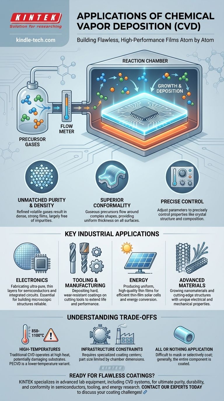 ما هي تطبيقات طريقة الترسيب الكيميائي للبخار؟ تحقيق أغشية رقيقة عالية الأداء دليل مرئي