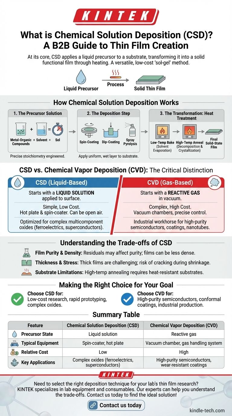 ما هي تقنية الترسيب الكيميائي من المحلول؟ دليل لتصنيع الأغشية الرقيقة منخفضة التكلفة دليل مرئي