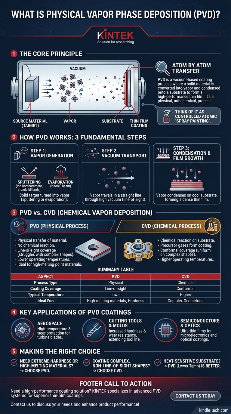ما هو الترسيب الفيزيائي للبخار؟ حقق طلاءات فائقة الرقة لمكوناتك دليل مرئي